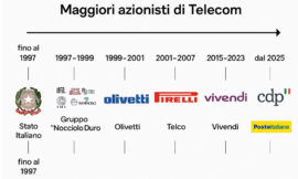 Meglio tardi che mai? Poste Italiane primo azionista di Tim – di Nicola Atalmi